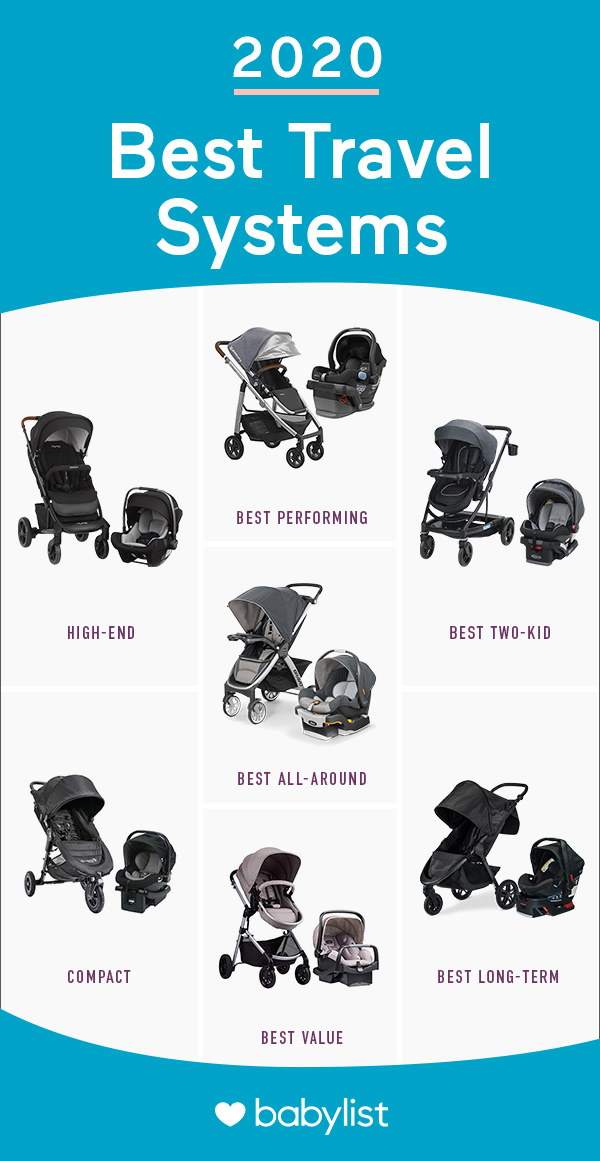 Choosing the Best Travel System On A Budget